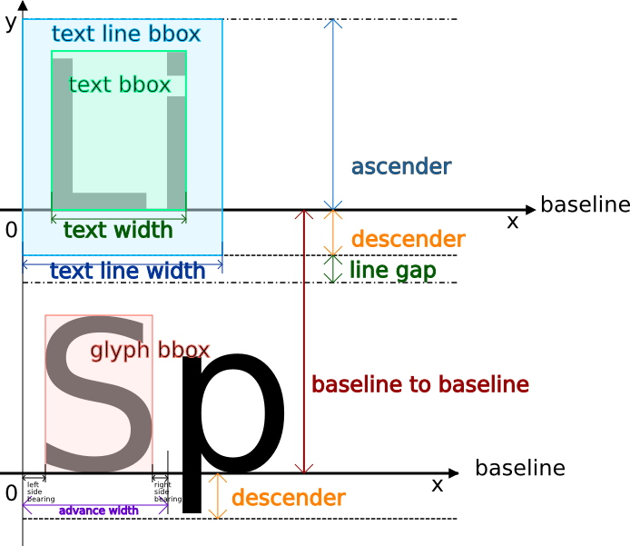 Textview文字实际高度分析 F ﻌ L